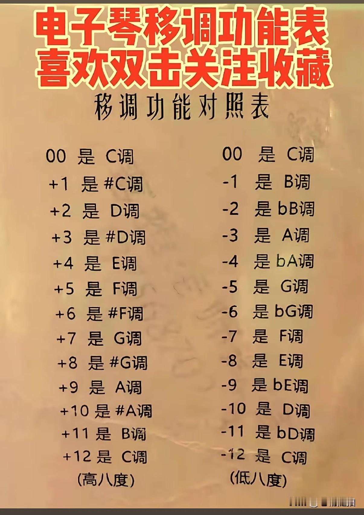 零基础学电子琴如何移调?雅马哈309按功能键到05在按右边选择升调左边的降调