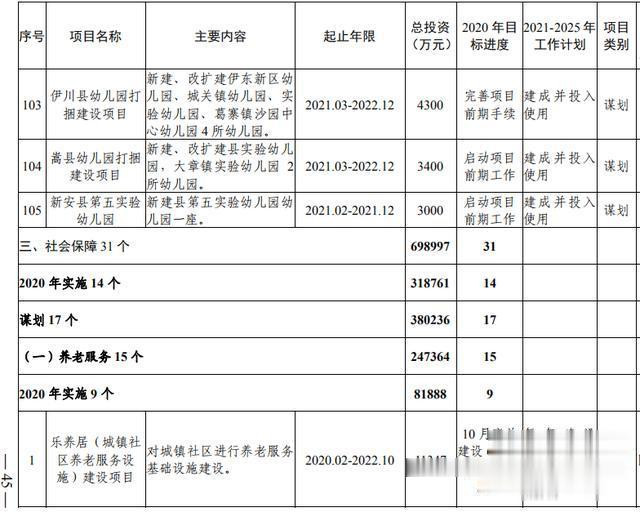 洛阳市加快副中心城市建设 公共服务专班行动方案(图27) 洛阳市加快副中心城市建设 公共服务专班行动方案(图27)