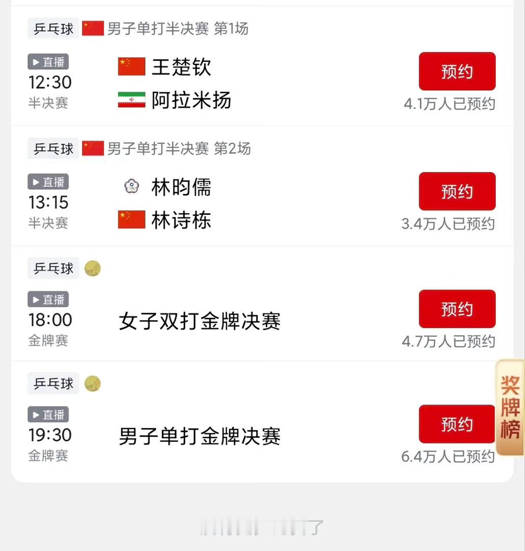 王楚钦单打冠军了，你们会道歉吗​​​