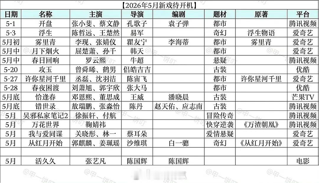 五月要开机的剧就这些？