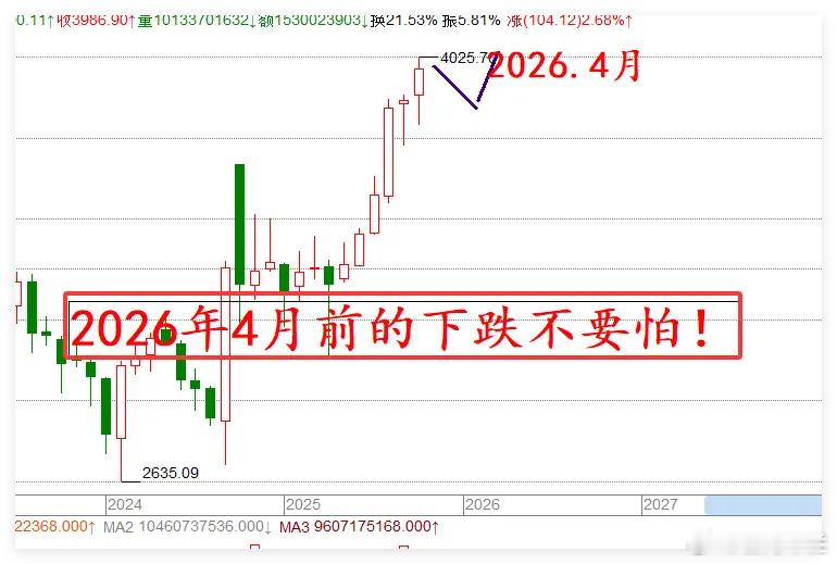 中概股下跌1.88%,A股今日是否迎“黑色星期五”?附未来6个月操作策略今日是1