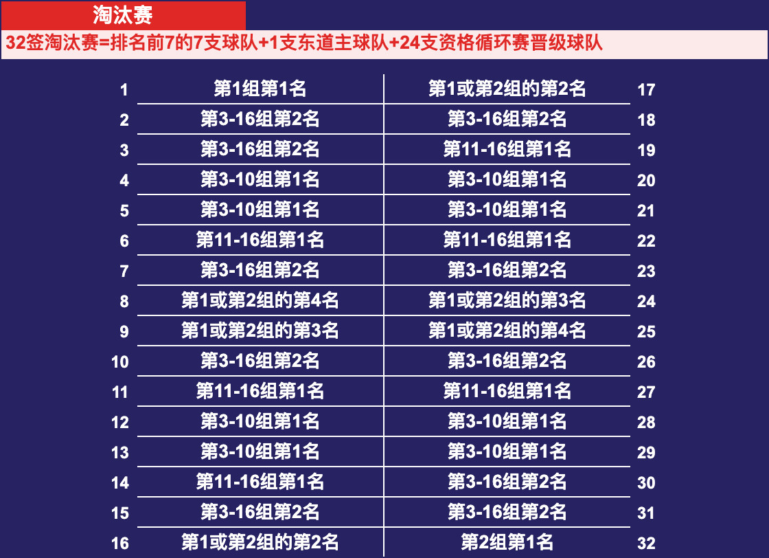 2026伦敦世界乒乓球团体锦标赛丨第二阶段淘汰赛队伍——男团——中国🇨🇳、法