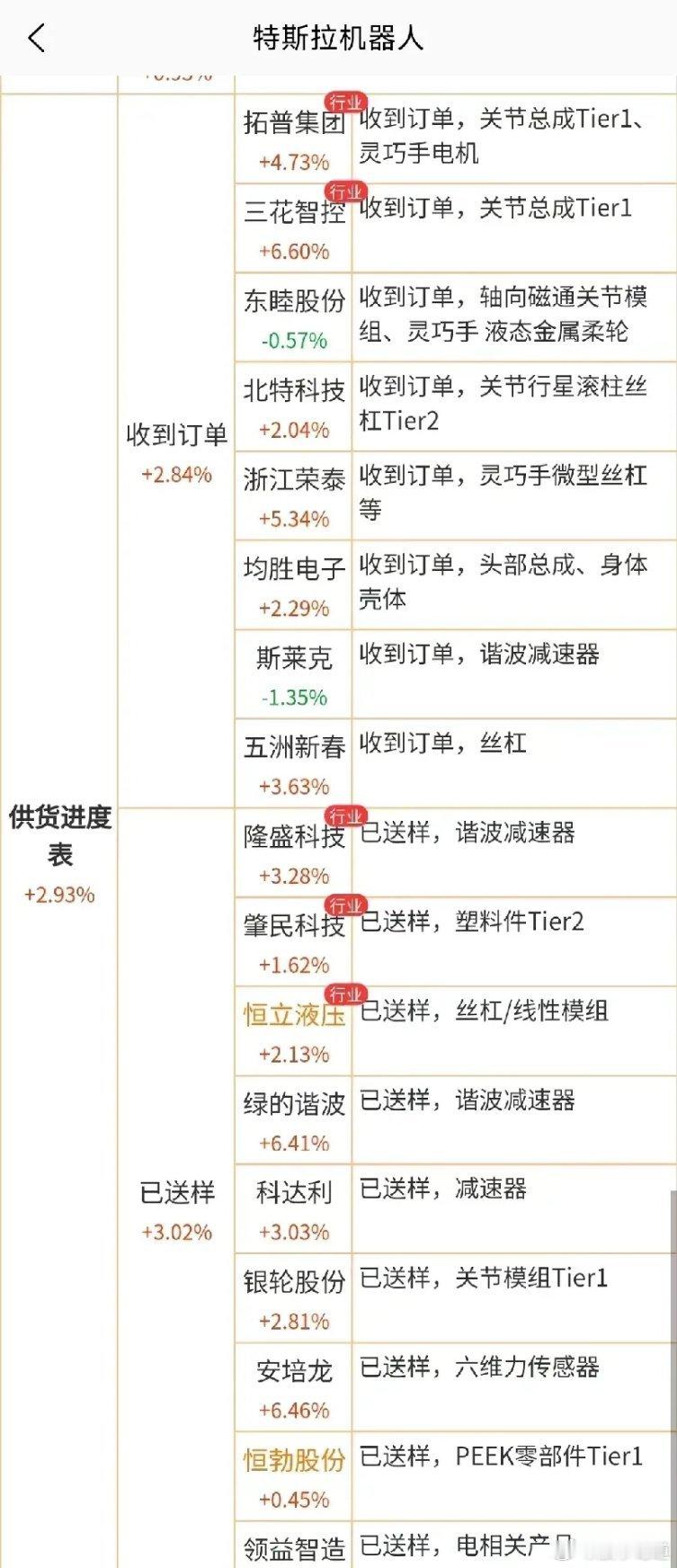 特斯拉机器人技术新突破，国内哪些公司与特斯拉机器人概念高度关联？12月3日特斯拉