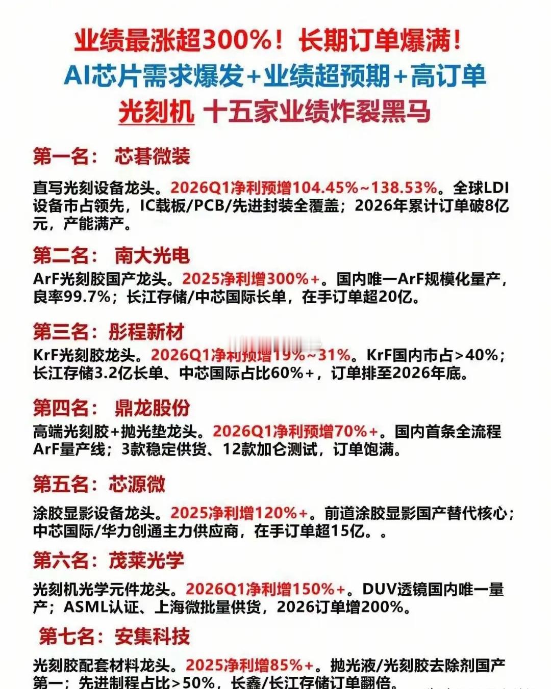 🔥光刻机15家业绩炸裂黑马！最高暴增300%+，订单直接排到明年！家人们！A