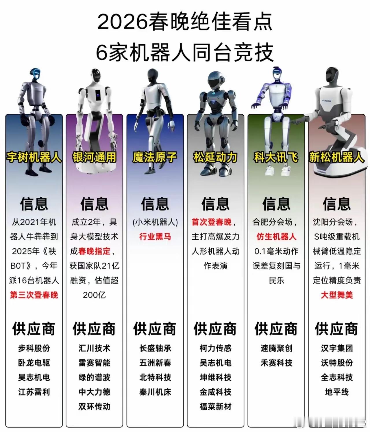 这6家机器人同台竞技，你们觉得哪个最牛？