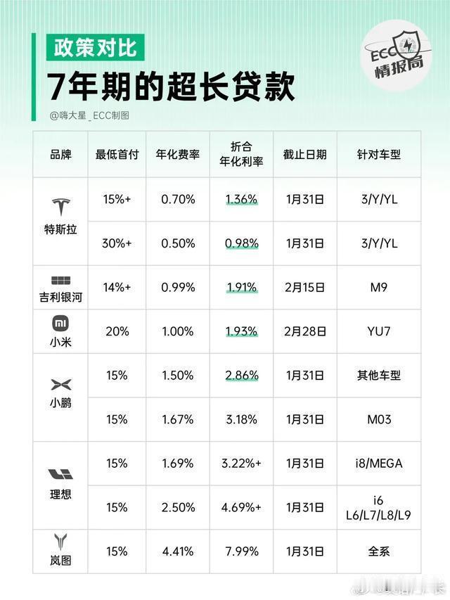 各大车企真是尽力了！那七年后，市场会怎样？