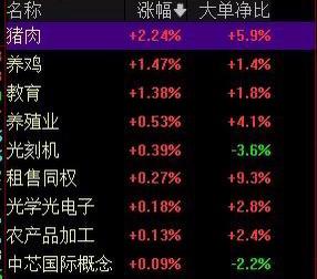 盘面演绎已经告诉大家了，科技如果拿不住就去养鸡养猪，就去种地[笑着哭][笑着哭][泪