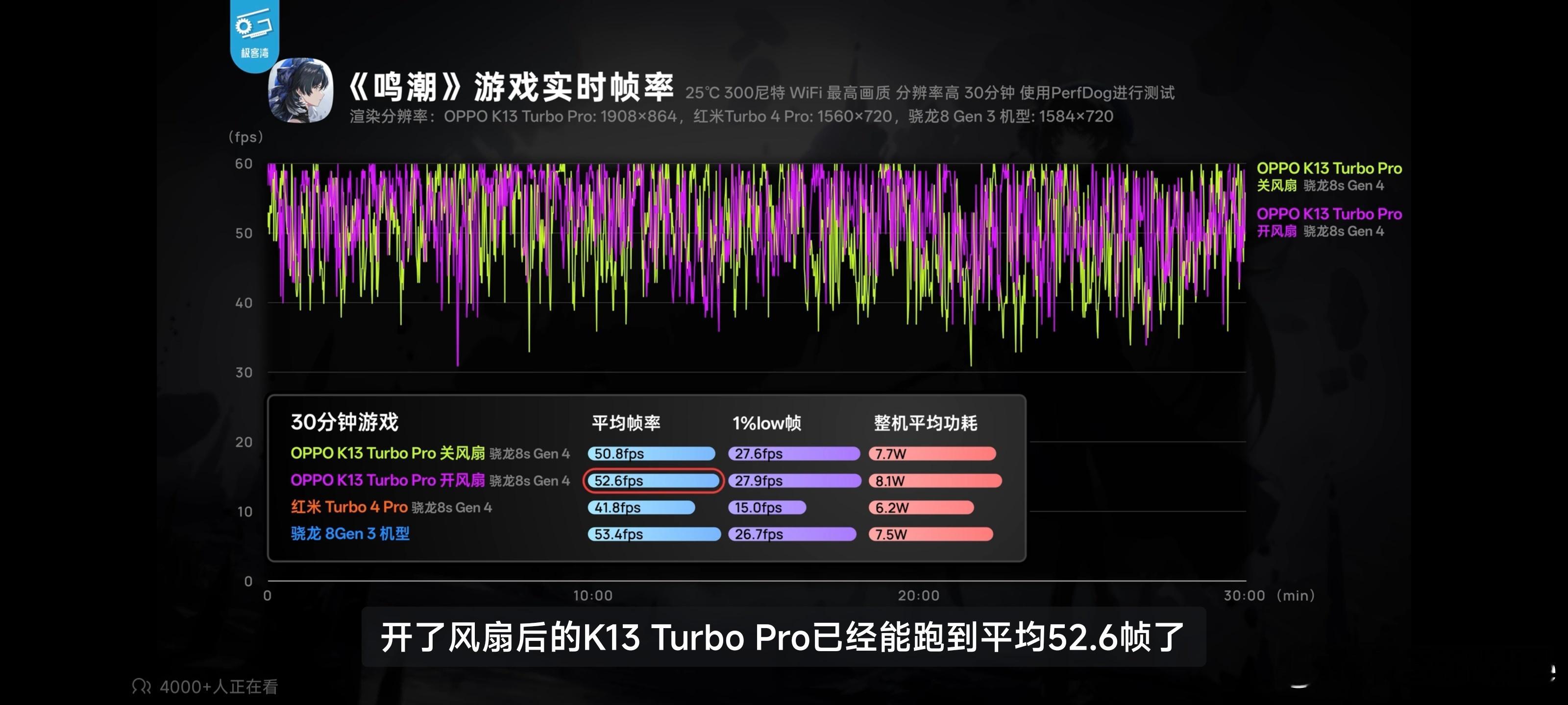 OPPOK13TurboPro：骁龙8sGen4，6.8英寸1.5K
