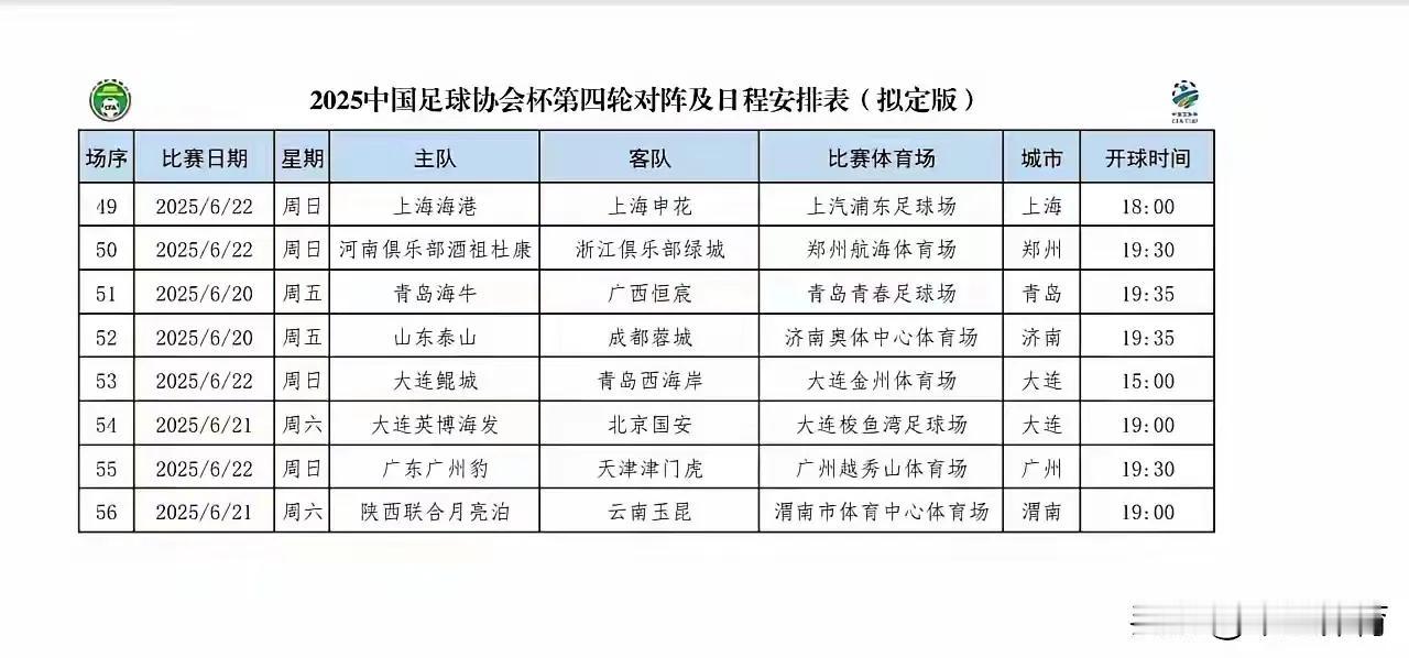 足协杯第4轮时间排定，成都蓉城作客济南与泰山队的比赛定在6月20日。这也好，