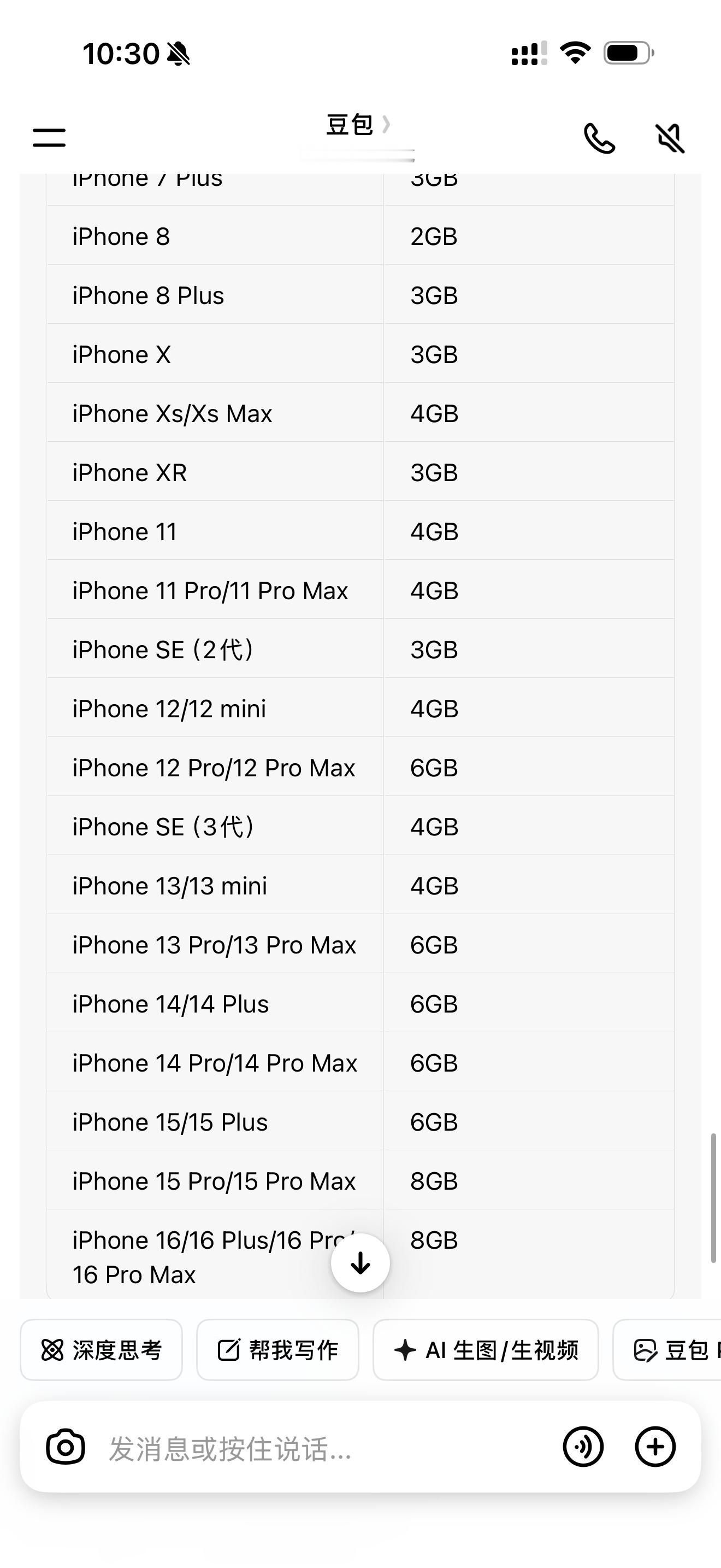 如果你是iPhone13（包括13）之前的设备就不建议升级iOS26了