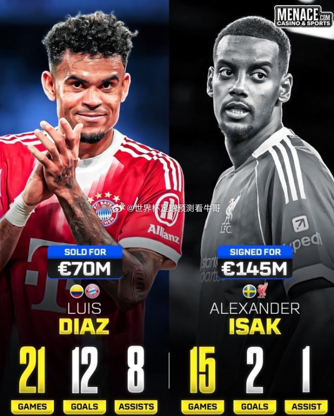 现在想想，利物浦这波转会真的亏到家了。7500万和1.45亿先生的数据一对比，你