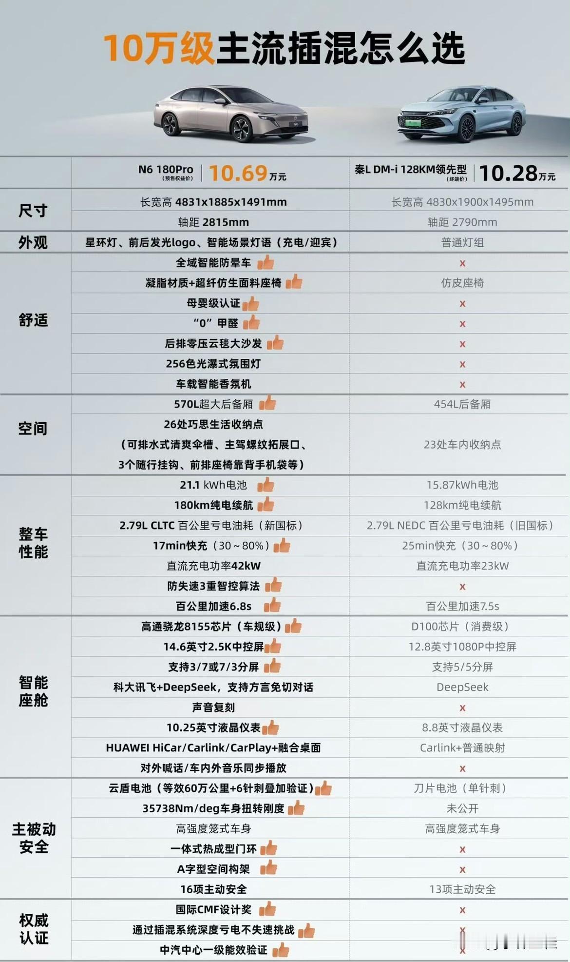 比亚迪：“没想到日产老大哥也对标我了，该来的迟早会来，想躲是躲不掉的！日产：“