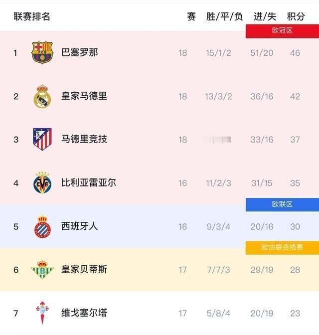 姆巴佩3场没进球，但皇马真正的危机藏在数据之外。国王杯被马竞淘汰，镜头对准了被