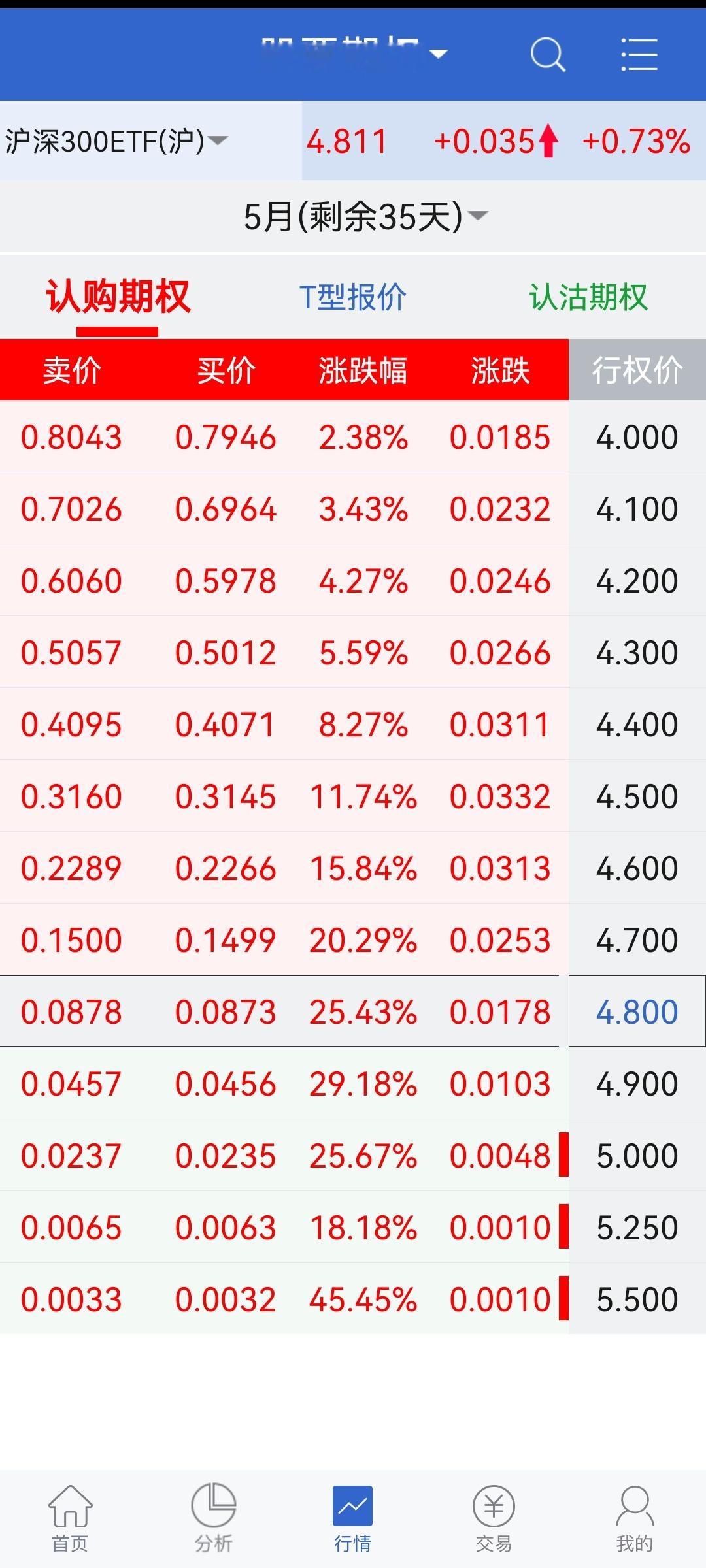 今天是期权交割日。