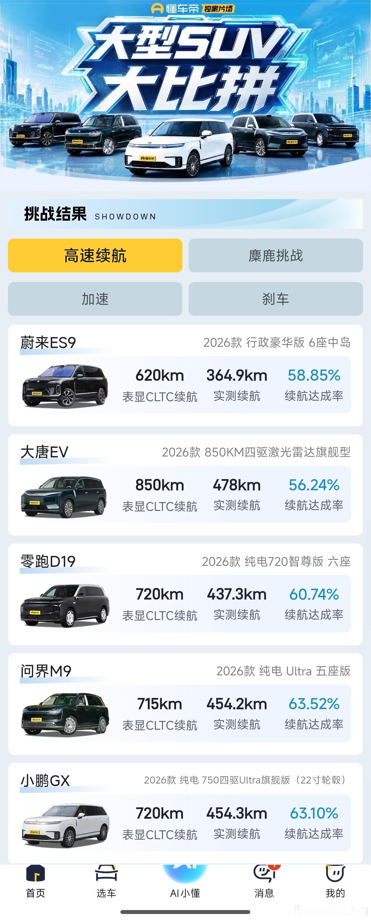 懂车帝【9系SUV续航大比拼】比亚迪大唐EV那么差我没想到零跑D19有点超预期的