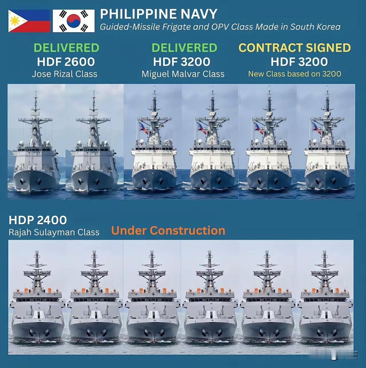 菲律宾的造舰幻觉，4艘护卫舰想扛中国004？菲律宾最近的底气有点“飘”！