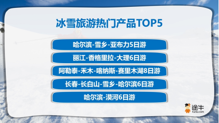 新雪季开板! 南方游客“北上追雪”抢先升温