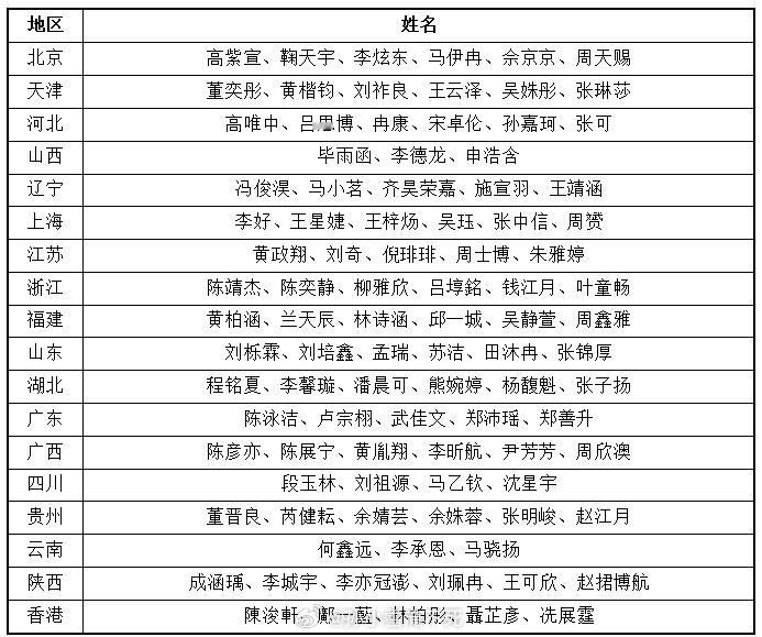 全运会马拉松游泳名单：男子和女子应该都会很好看～男子：张子扬张锦厚刘培鑫