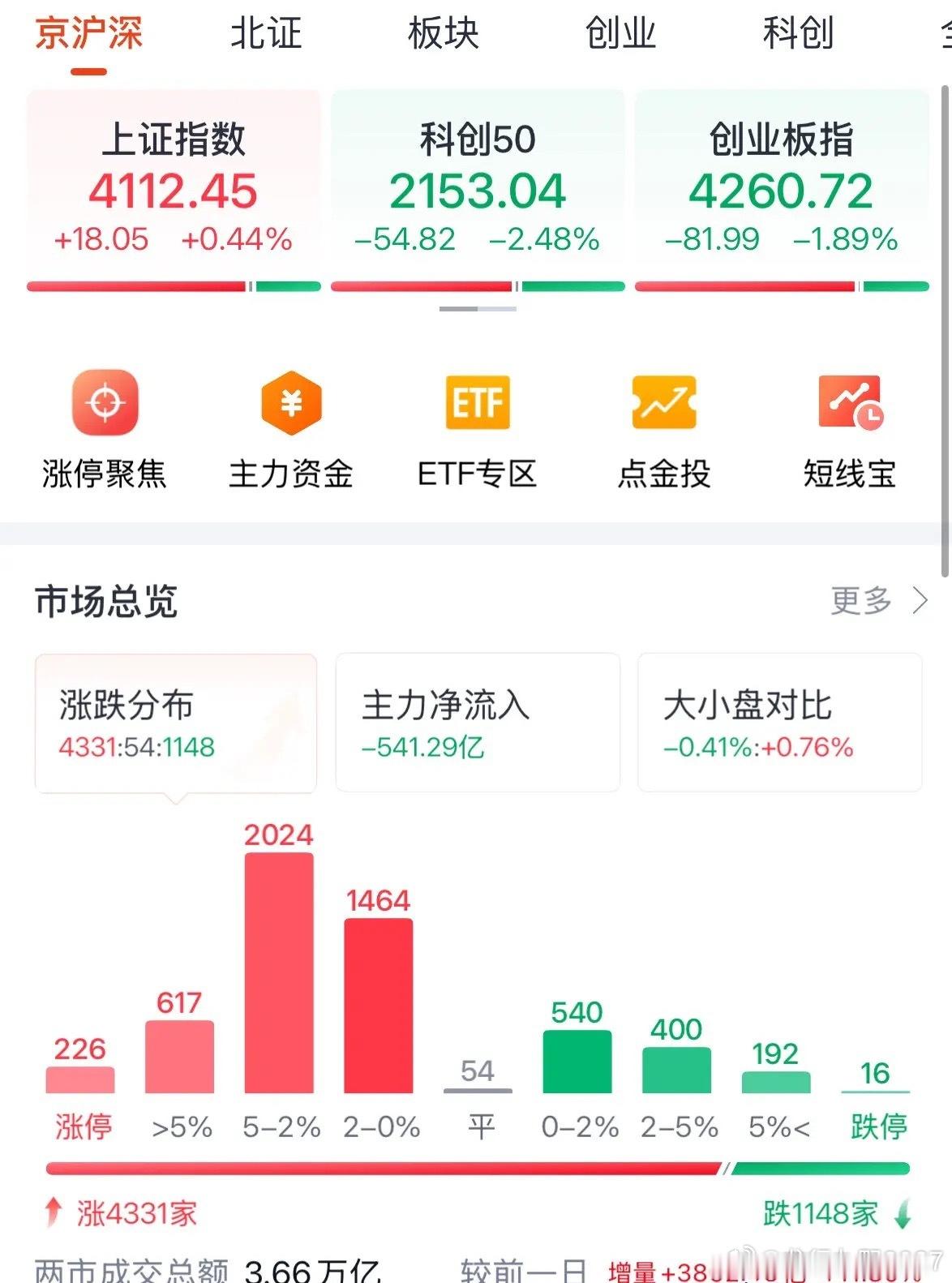 注意了❗️提醒大家！别忘了！炒股的不要忘记了，7月6日沪深实施新的规则了，主板S