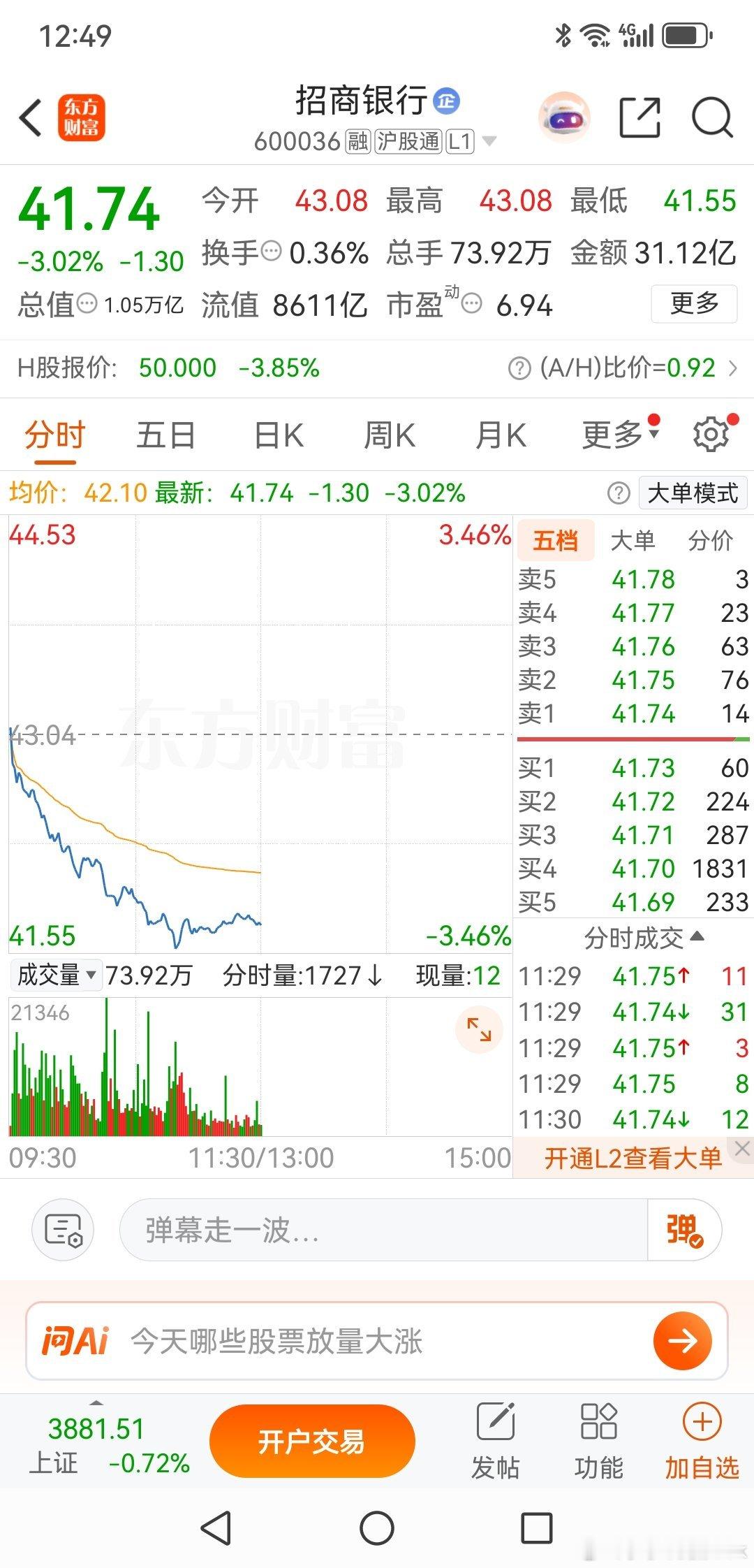 招商银行，今天突然大跌准确的讲应该是整个银行板块都在跌，主要是受到传闻的影响。