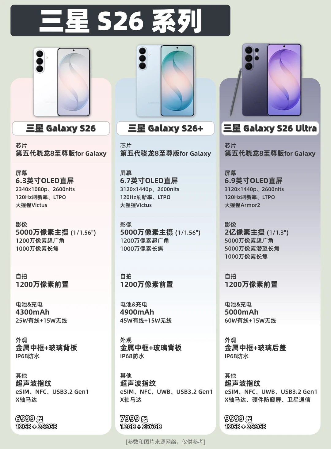 三星S26系列发布，突然觉得苹果也有性价比