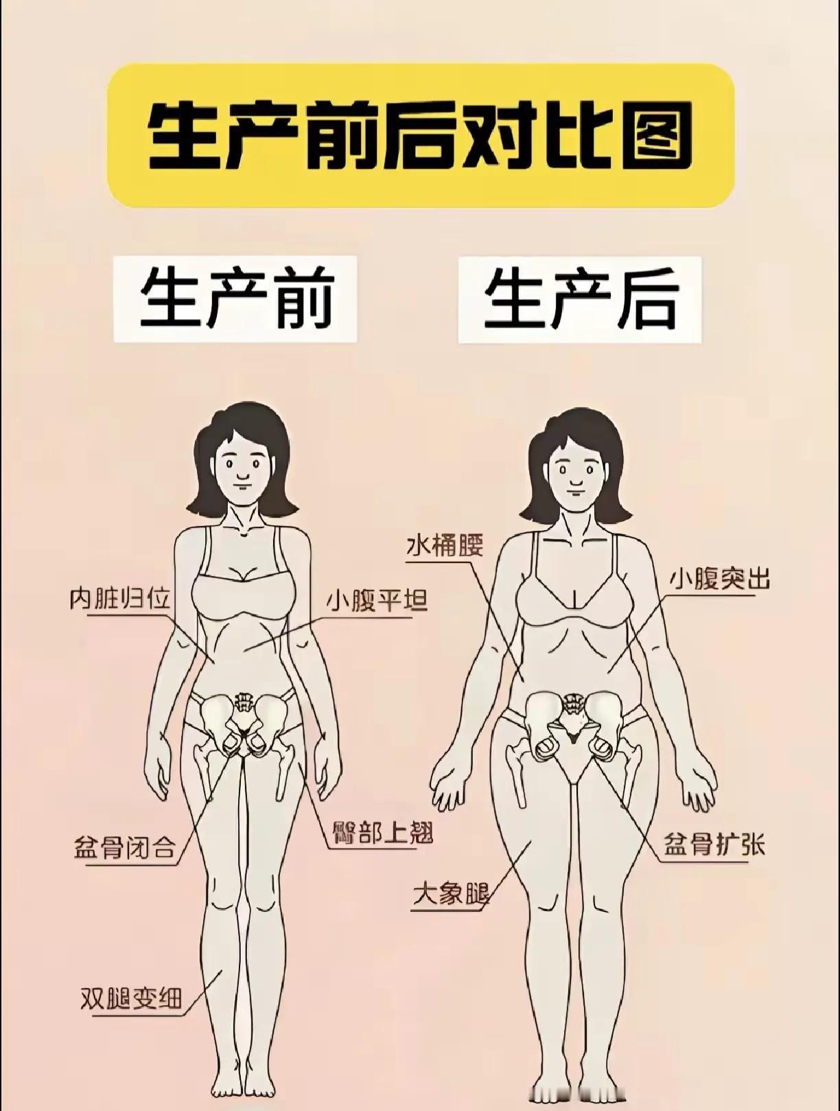 女性生产前后对比图。母亲都是伟大的！十月怀胎的艰辛，一朝分娩的坚韧！母亲的伟大，