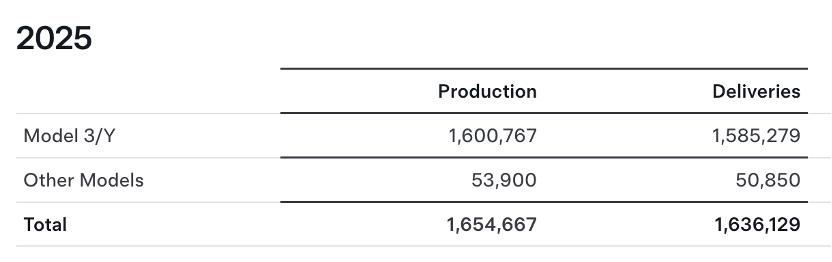 太炸裂家人们，比亚迪一举拿下全球第一名！比亚迪新晋全球纯电销冠！特斯拉2
