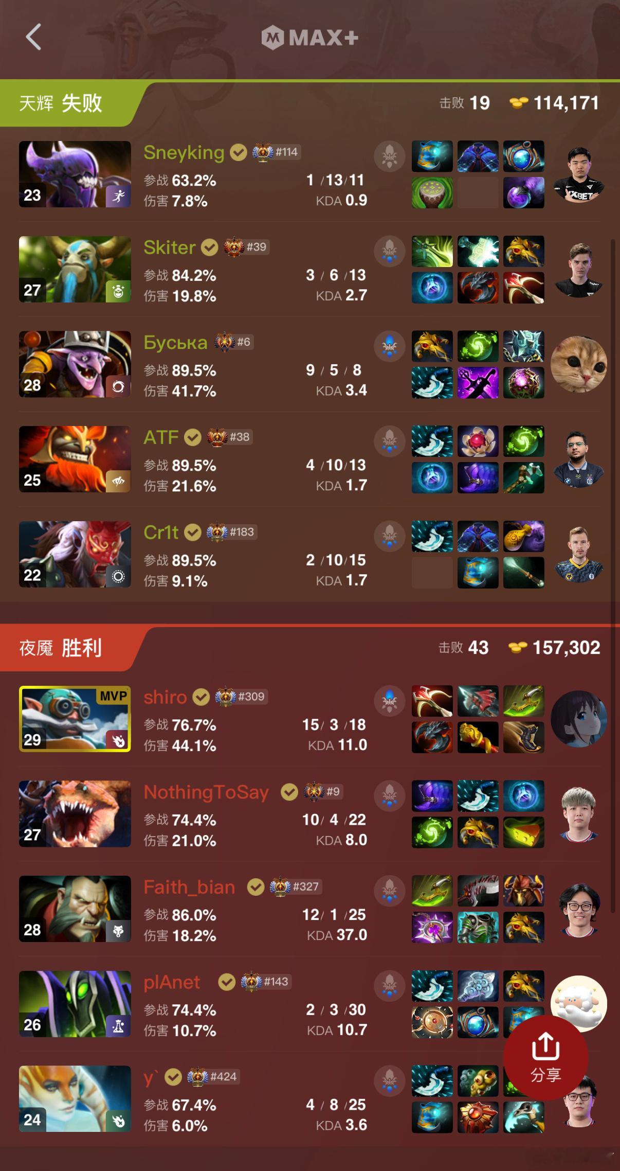 战车决胜局拿下Falcons！这样战车以4-1的战绩成功进入淘汰赛！无敌了！真的