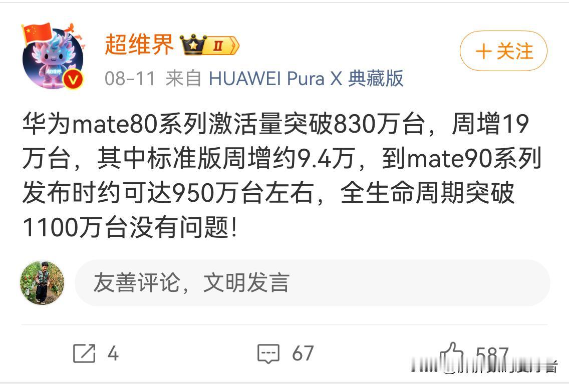 华为mate80系列后劲还足吗？看数据说话！目前来看周销量在20w左右，距离9