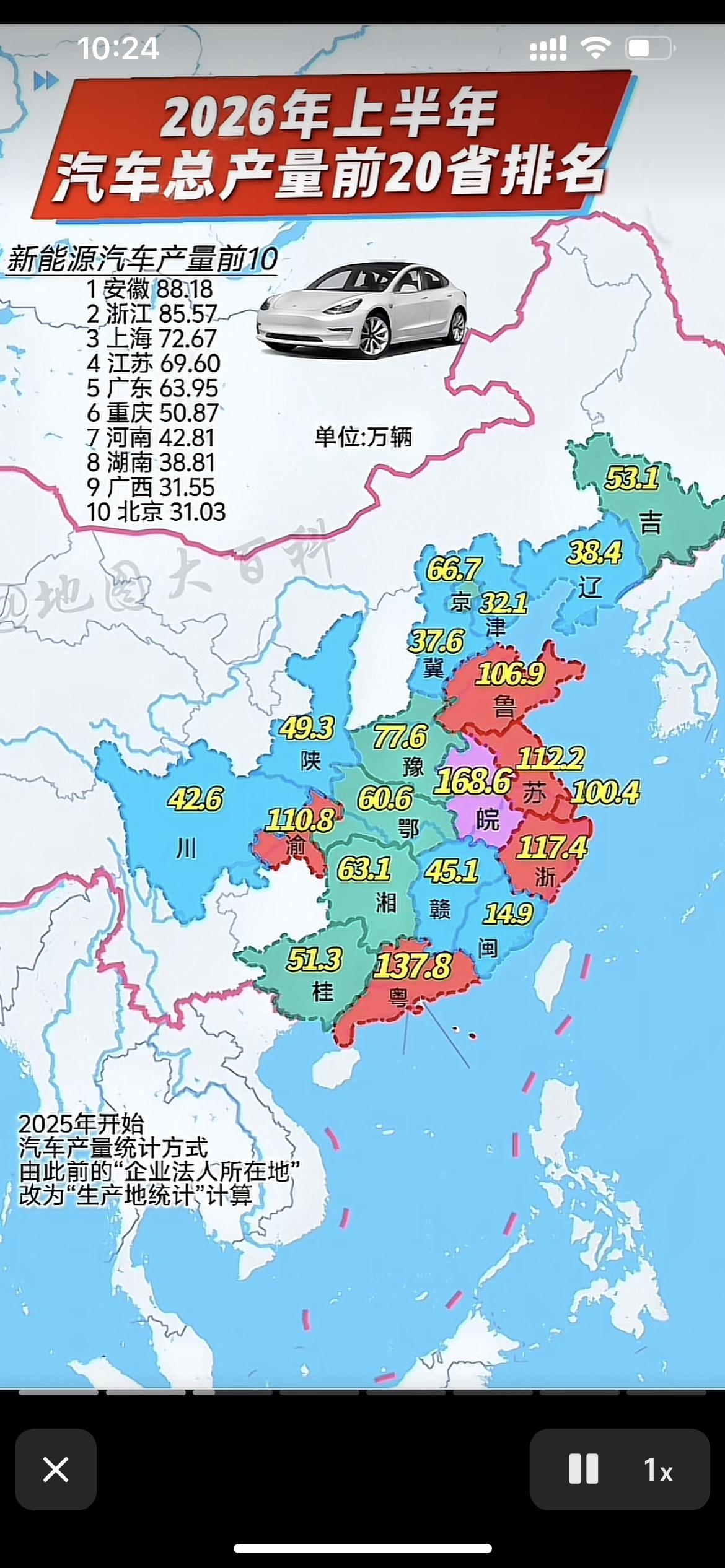 还有啥山东不是前列的资源、农业、工业、消费山东几乎在所有领域都位列全国前列