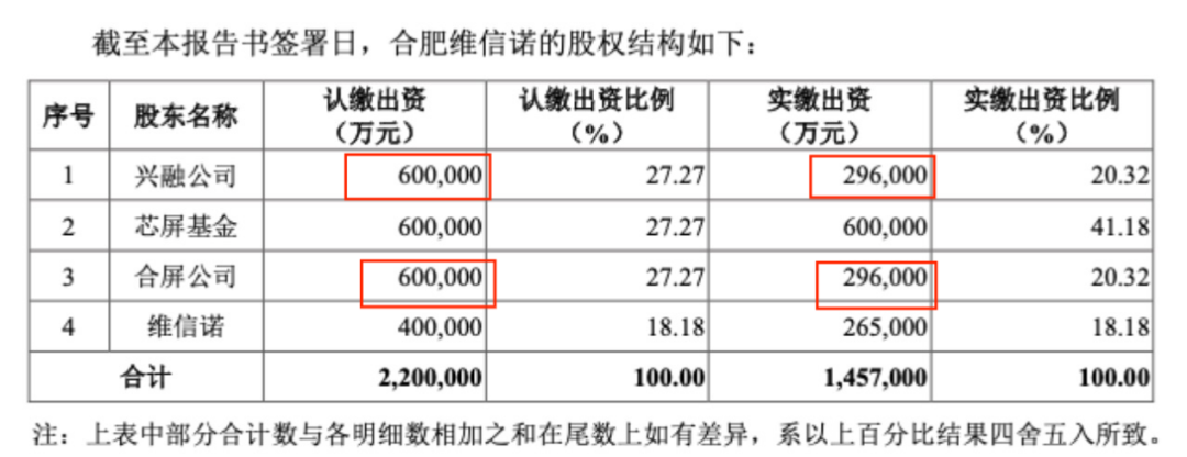 太突然! 002387, 终止重大重组!