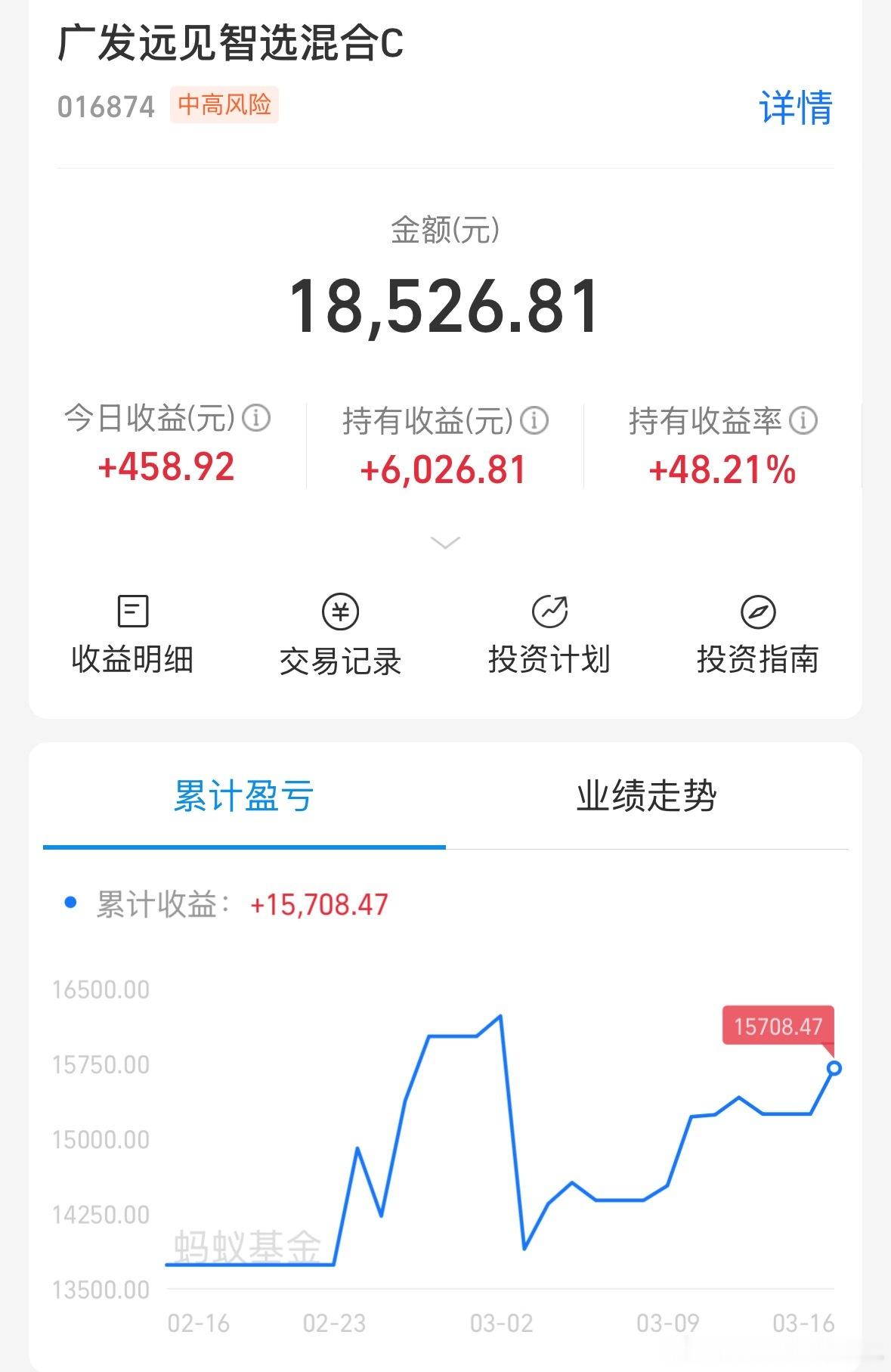 48%了，第一次买入时间10月30日