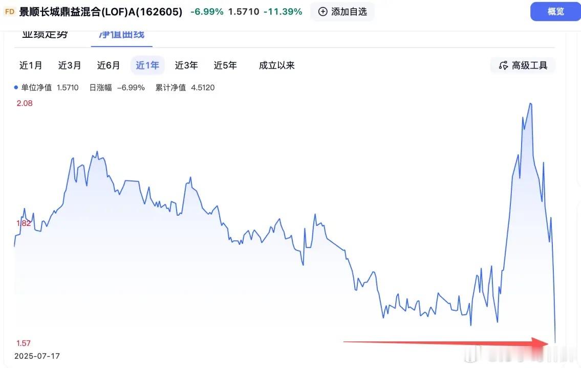 散户之所以反复被收割，全是因为踩了这个坑，我们来看一个案例，这是刘彦春高位接盘科