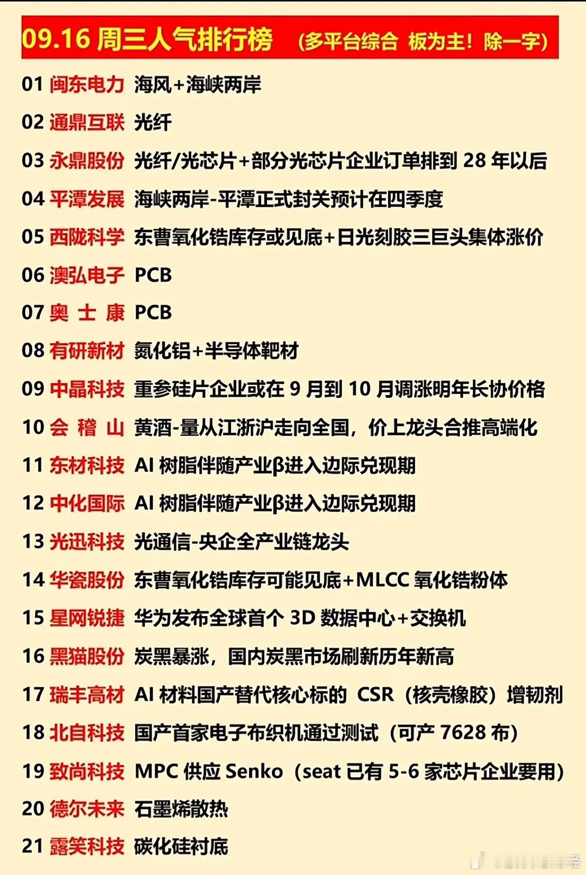 9月16人气排行榜​​​