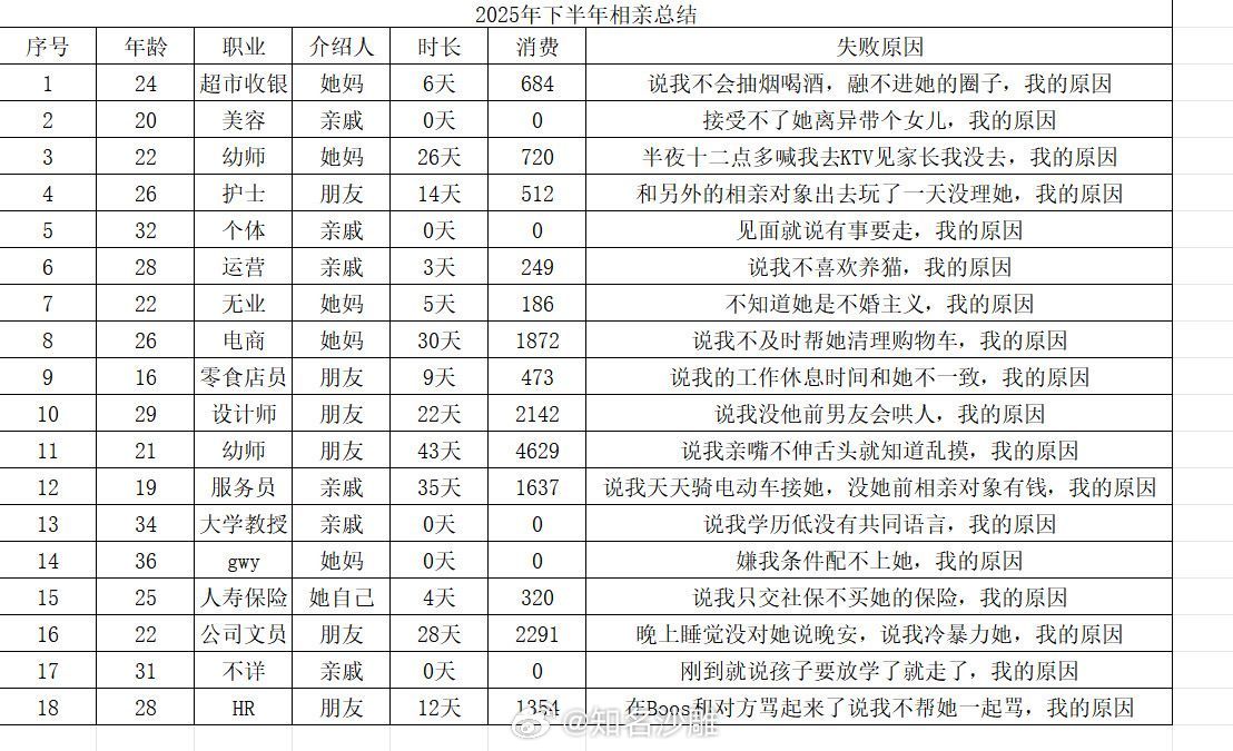 就这战绩，我自己看了都觉得讲出去笑死人