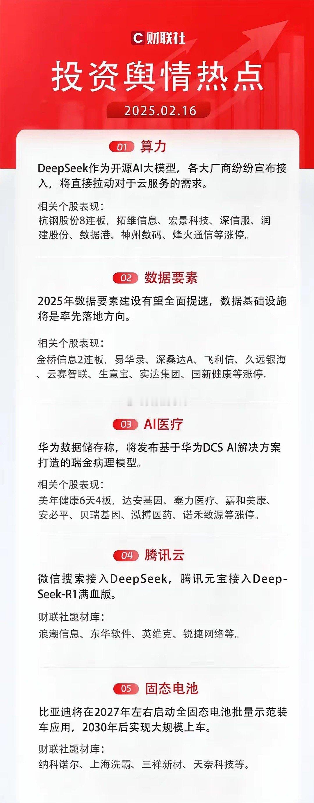 财联社的投资舆情，市场热点基本都覆盖了！