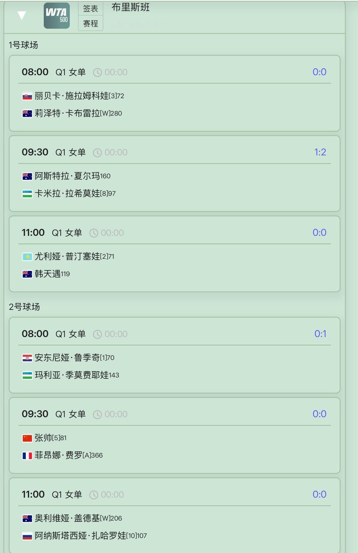 网球talking大会布里斯班女子500赛事明天也将开打，资格赛首日，张帅独自