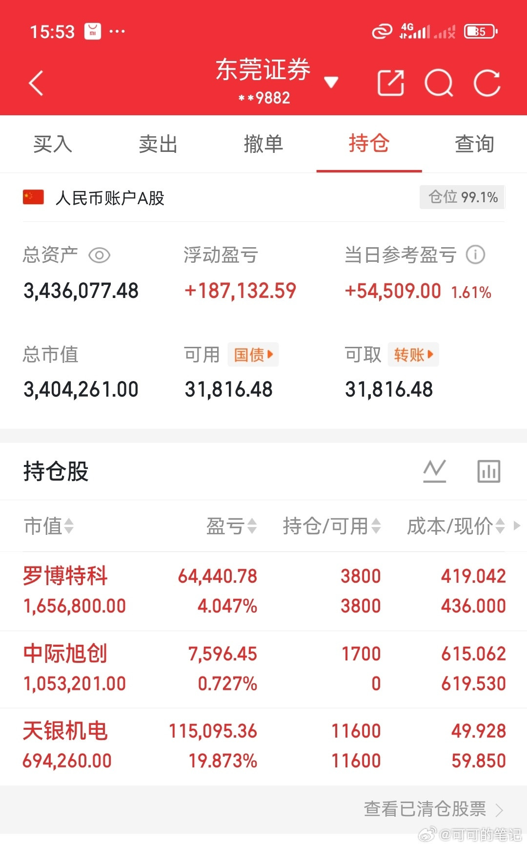 300w本金实盘记录2026翻5倍（第27天）新进:中际旭创今日持：天银机电