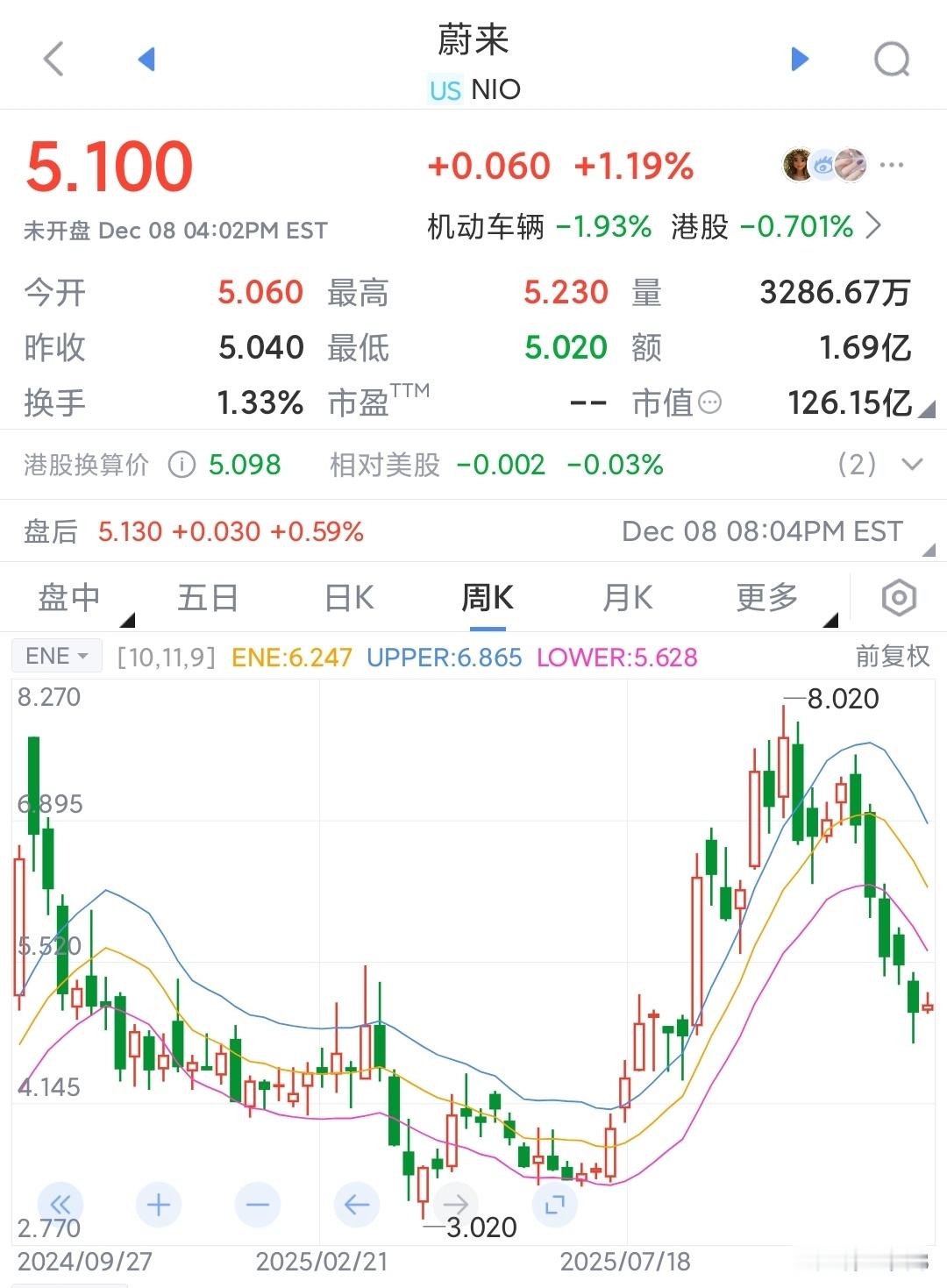 蔚来乐道L90交付量下滑，在一定程度上说明如今的热门车型，越来越难出现长时间的热