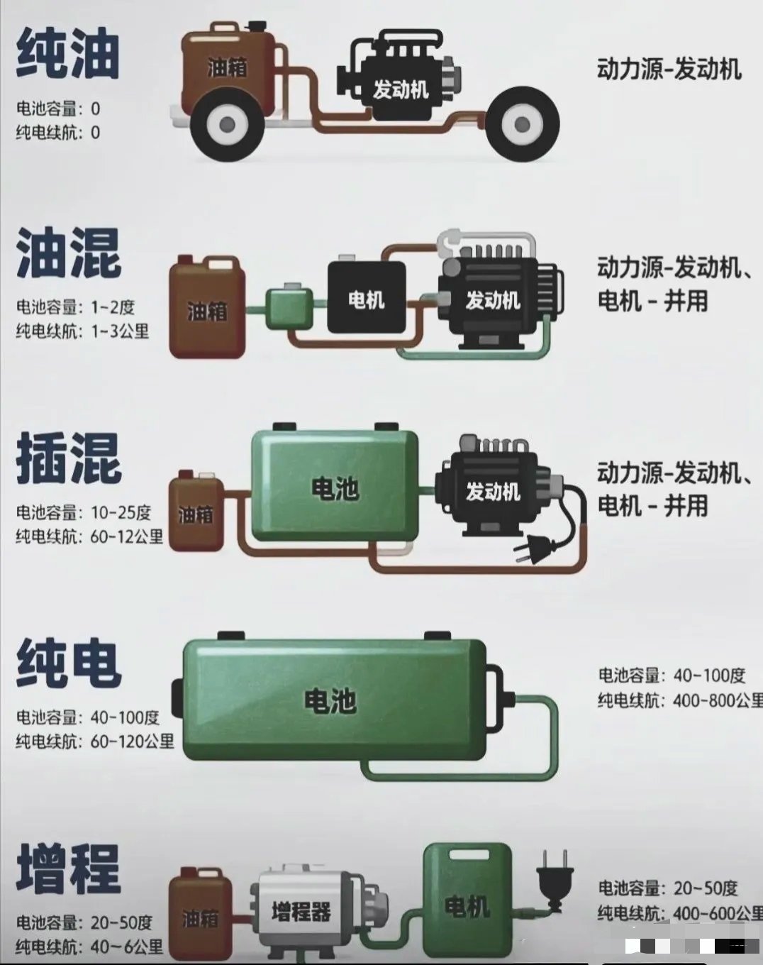 各种机车性能，你喜欢哪种模式？