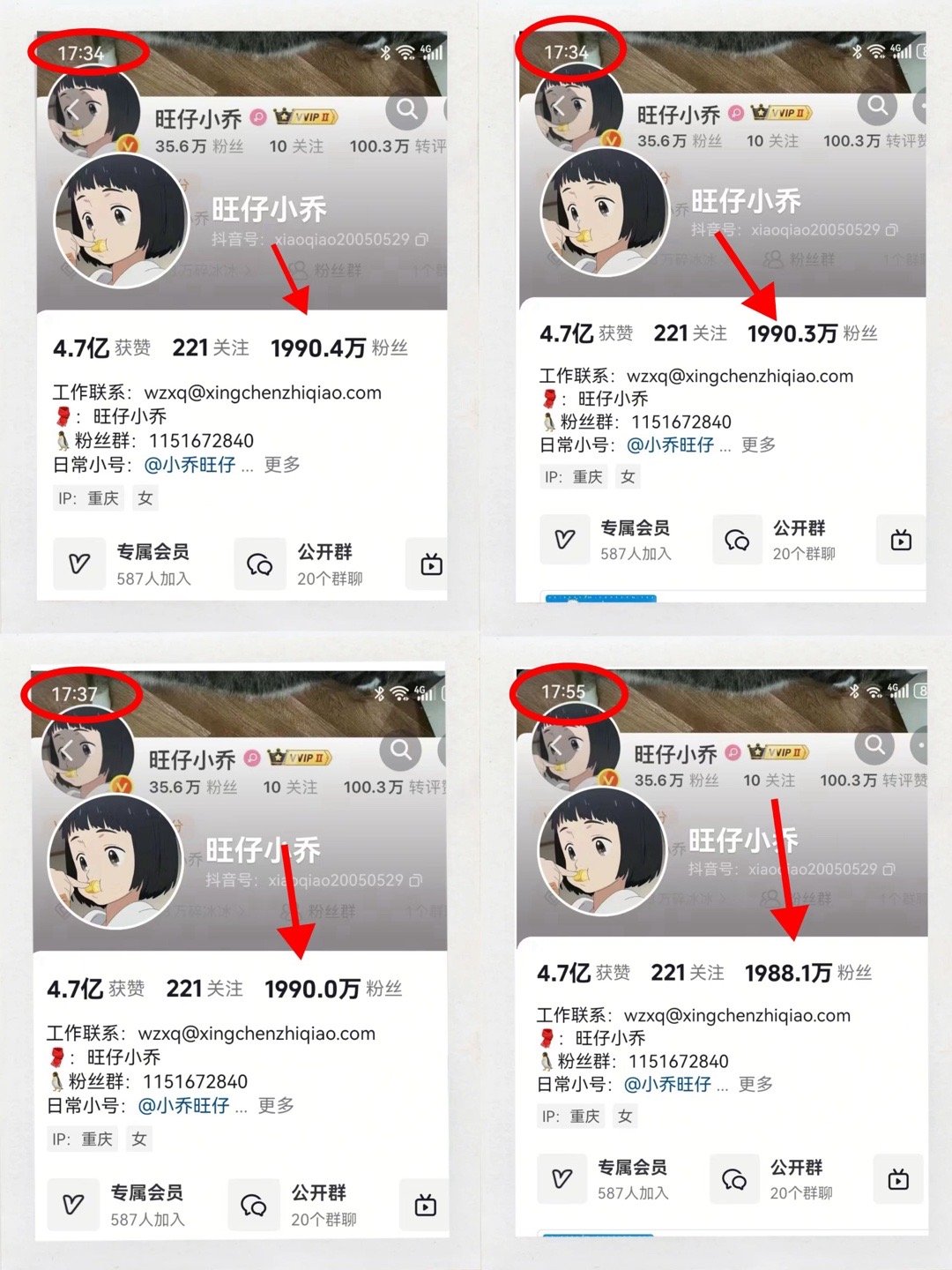 旺仔小乔掉粉超320万旺仔小乔两天掉了150万粉！前天看到是2143万，