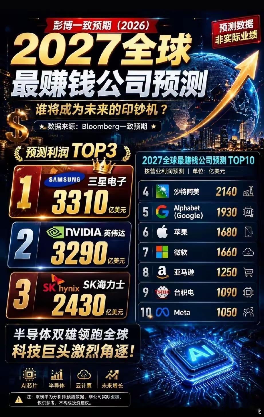 一年赚2万亿人民币的公司要出现了。