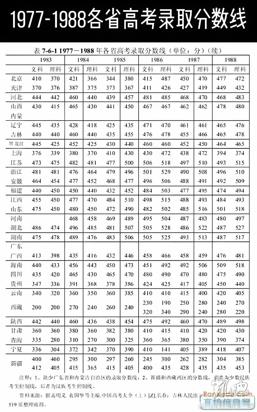 凡是用高考公平来说它的重要性，基本上属于胡扯。高考是智力选拔，但不是绝对公平的。