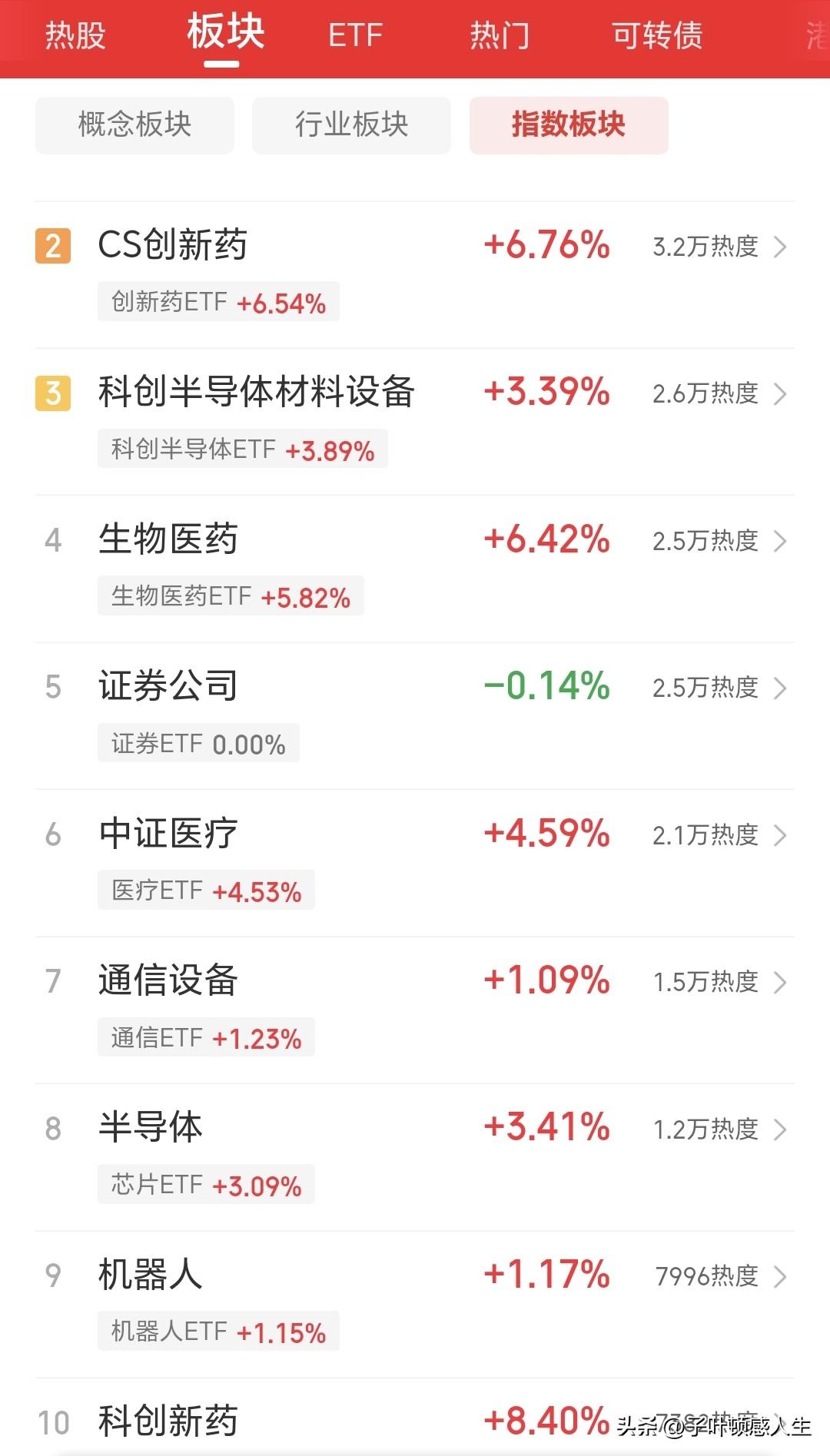 A股周五强势拉升，美股全线高开，下周行情稳了？作为普通A股股民，今天收盘心