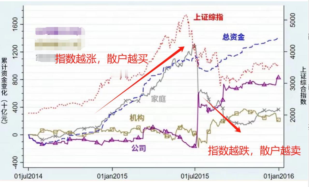 在股市里，大多数散户最终亏钱的原因，不是选错了股，而是情绪不稳定、预期不现实，管