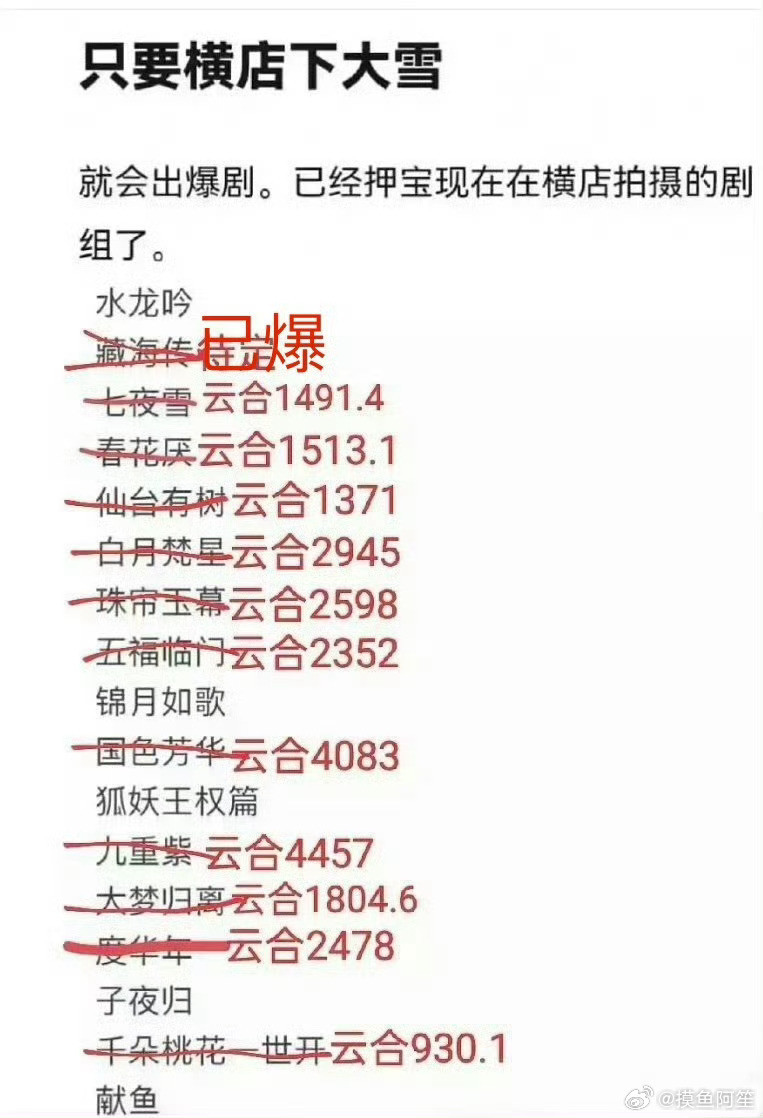 也不是都能爆的[捂脸哭]横店大雪押宝剧​​​