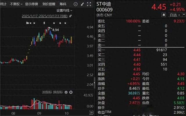 突然出手! 2.55亿元, 半导体企业创始人拍下A股公司控制权!