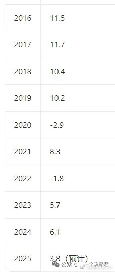 以前，中国中产很有钱。只要在一线城市有套房，就是千万富翁。二线有套房，那至少也是