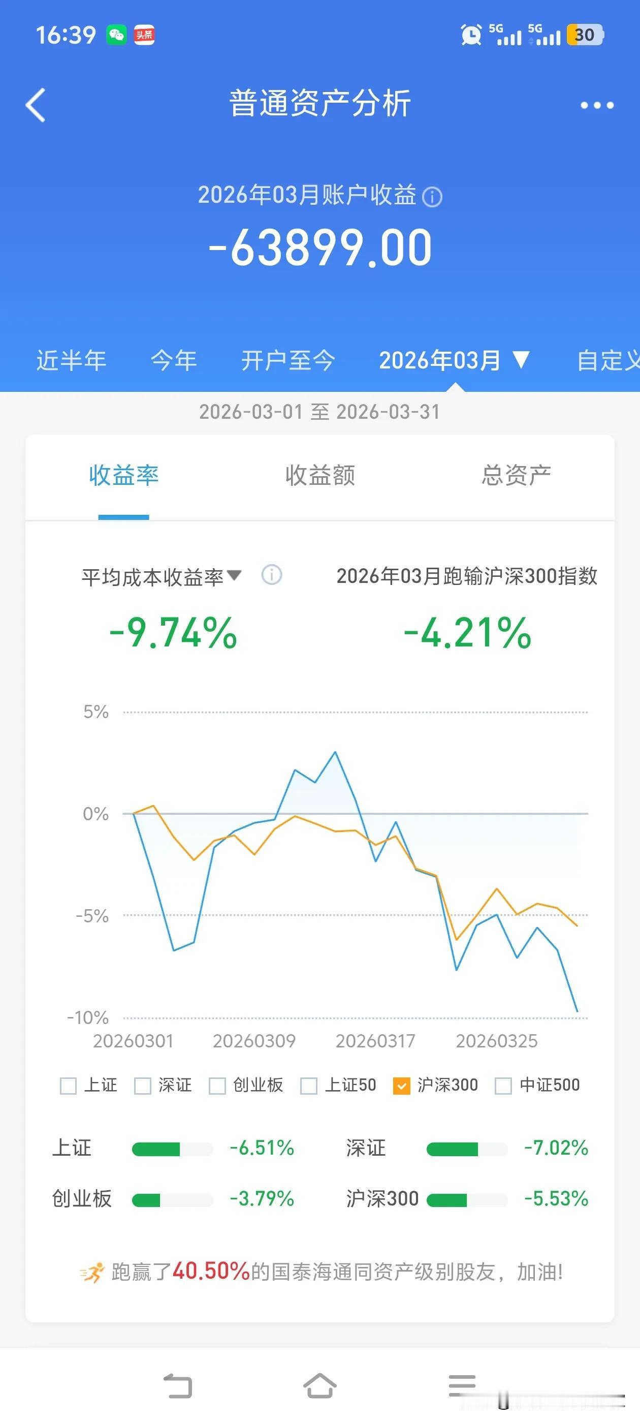 你们是否察觉到九块钱一升的汽油，舍不得加；几块钱一斤的水果，舍不得买；一两
