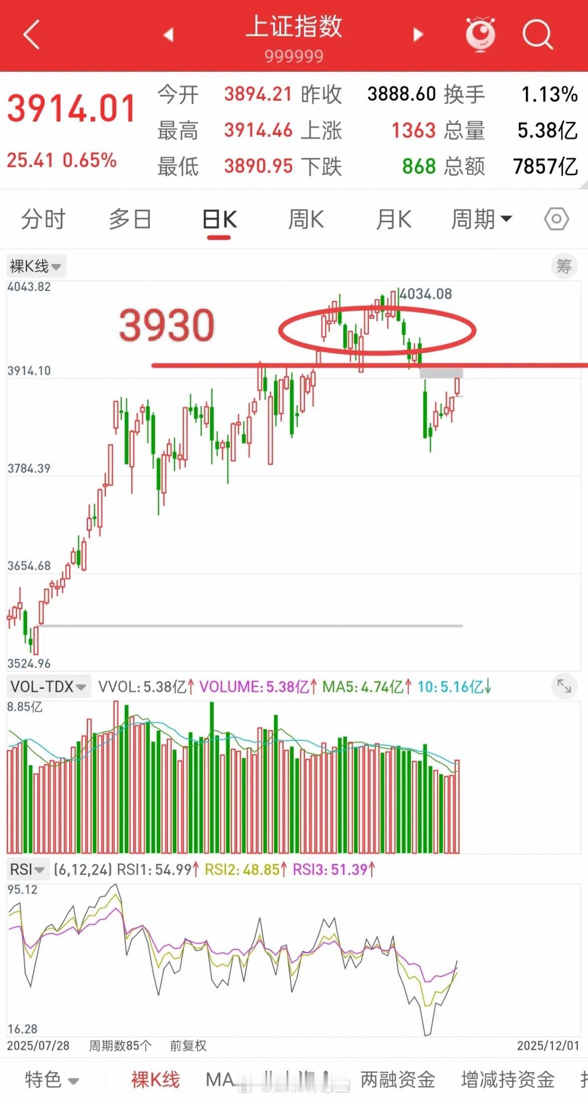 昨晚美股全线下跌，富时A50股指震荡上行，今日A股走势如何？先说观点，大盘往上3